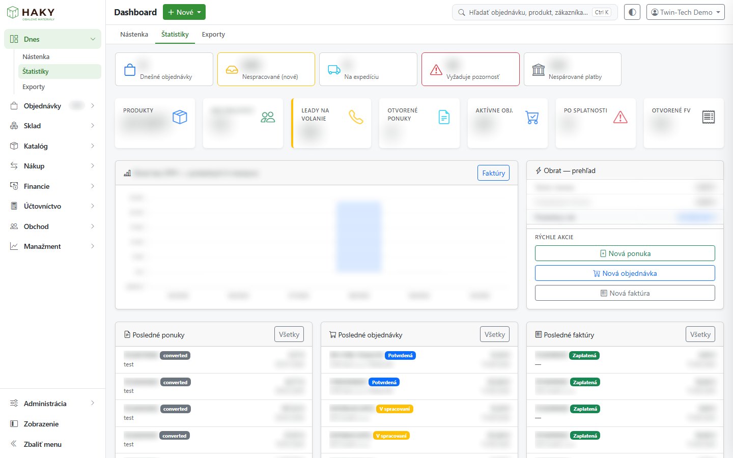 Intranet, sklad a B2B predaj pre e-shop