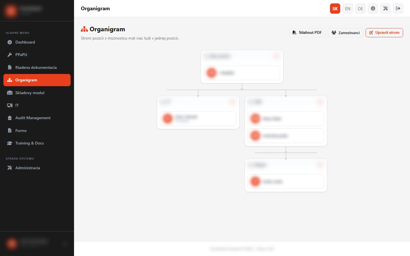 Organigram
